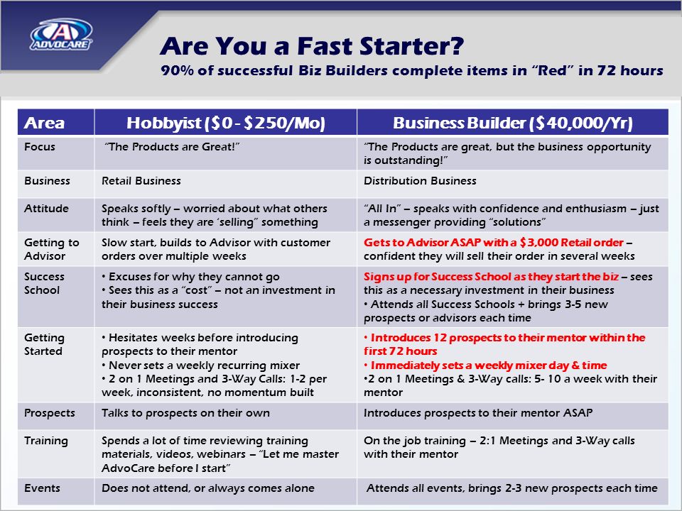 advocare business presentation powerpoint